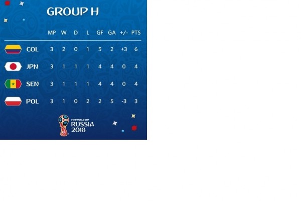 Colombia le ganó a Senegal y Clasificó a los octavos del mundial de Rusia